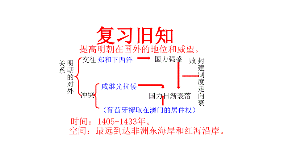 部编版七年级(初一)下册历史-第16课明朝的科技、建筑与文学-课件_第1页