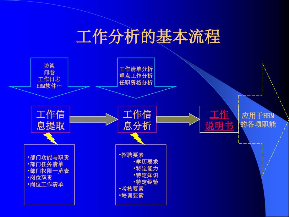 绩效考核工作分析_第1页