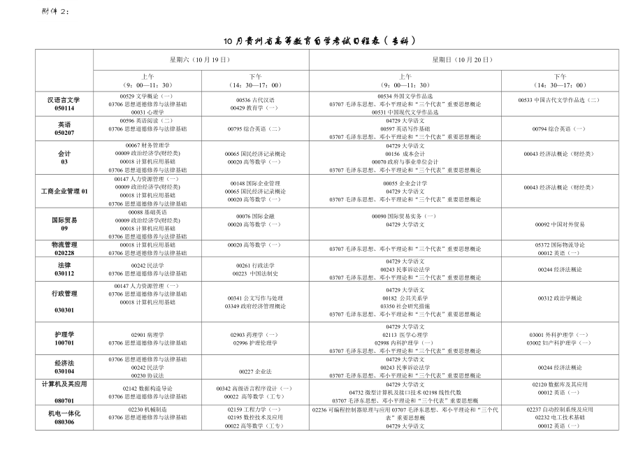 2023年10月贵州省高等教育自学考试日程表专科_第1页