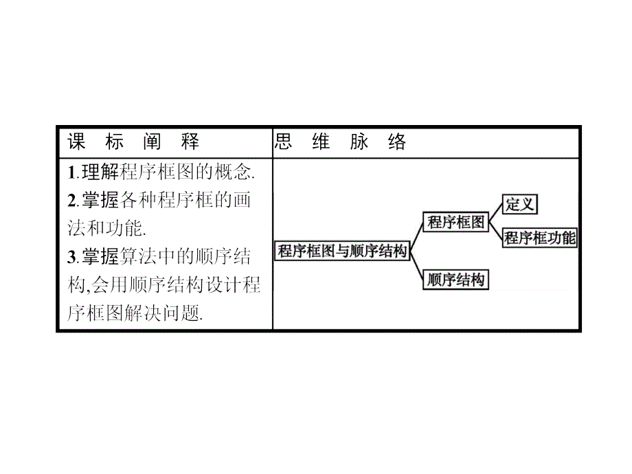 人教课标版高中数学必修3第一章算法初步算法与程序框图ppt课件_第1页