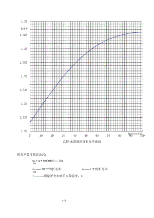 乙醇浓度折光率曲线