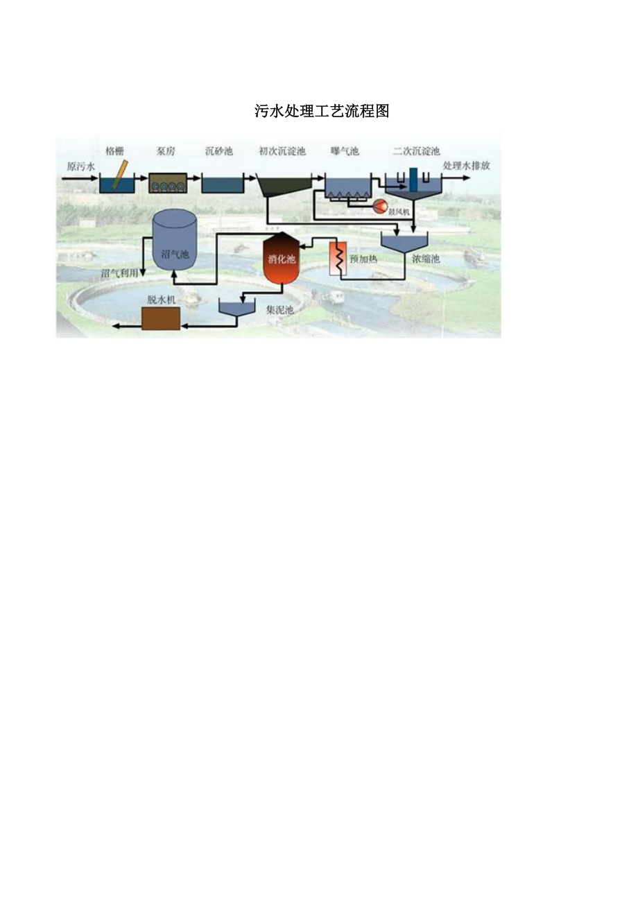 污水处理工艺流程图_第1页