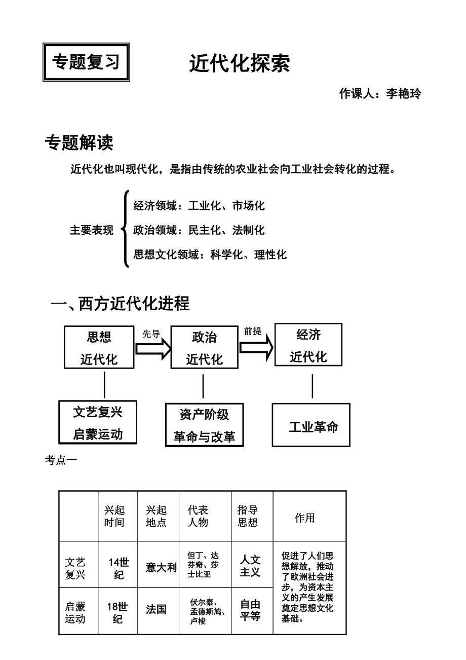 近代化探索 (2)_第1頁(yè)