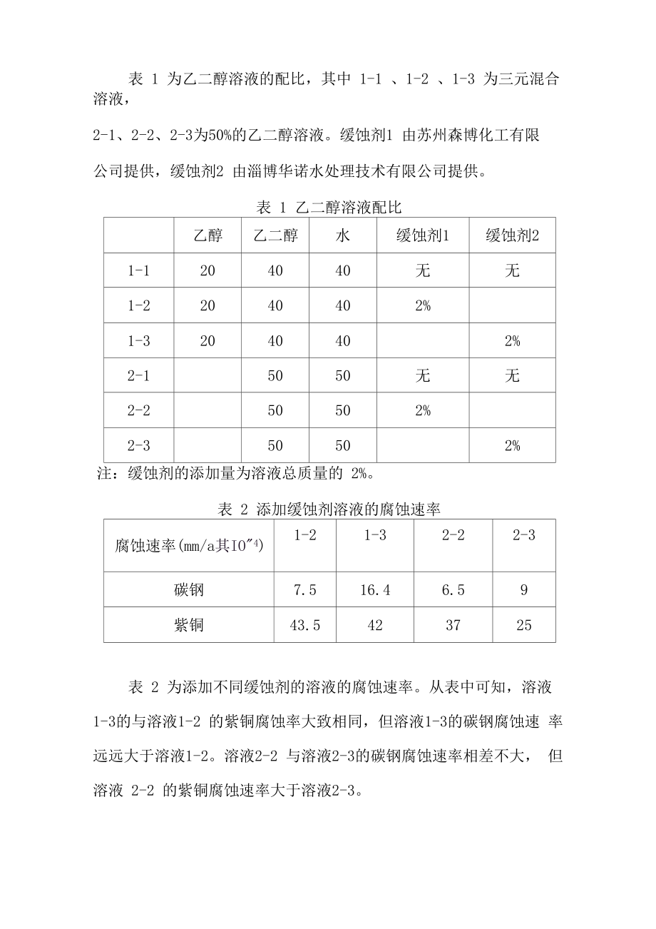 乙二醇缓蚀剂选择说明书-修改_第1页