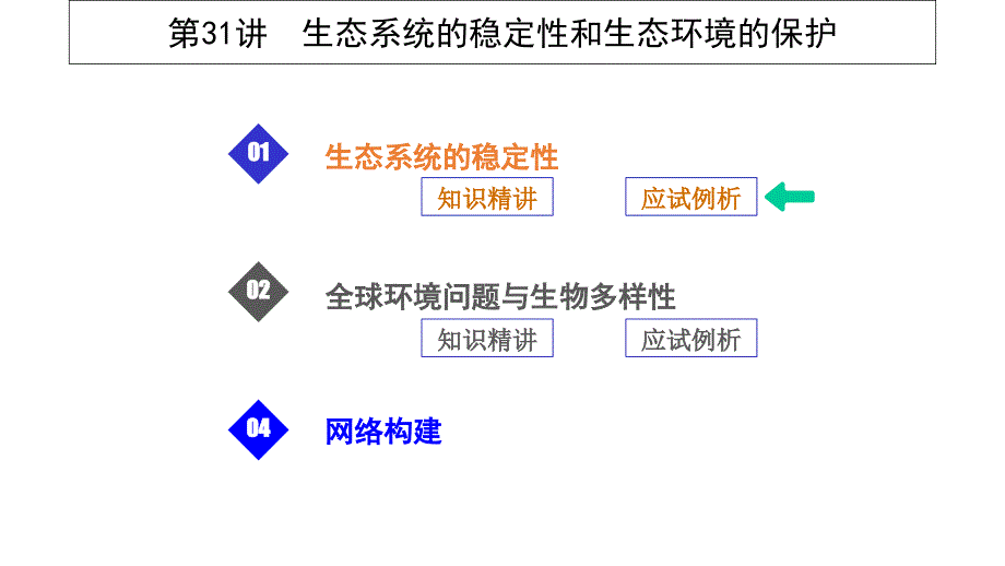 高考生物一轮复习第31讲生态系统的稳定性和生态环境的课件_第1页