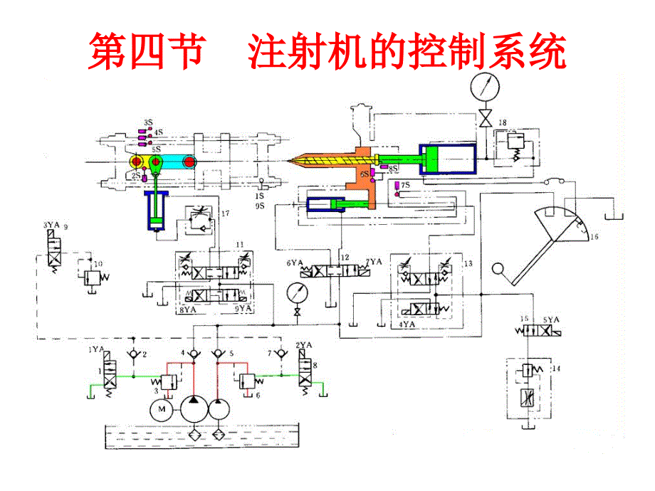 注射机5.3-5.5_第1页