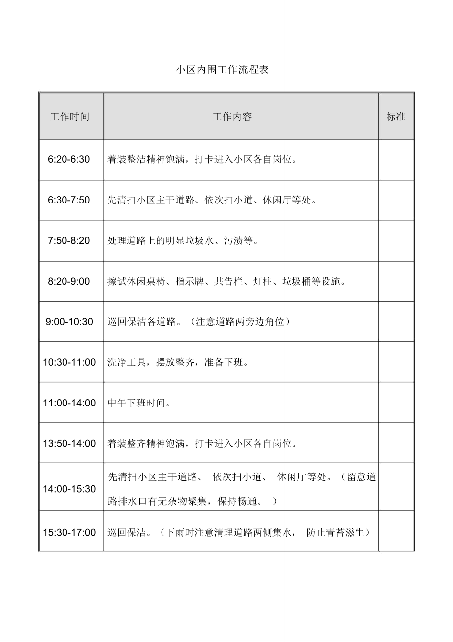 集团环境管理部小区内围工作流程表_第1页