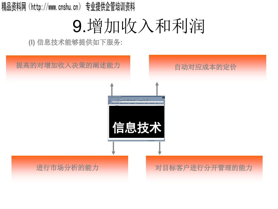 03.某咨询ERP咨询技术培训1217_第1页