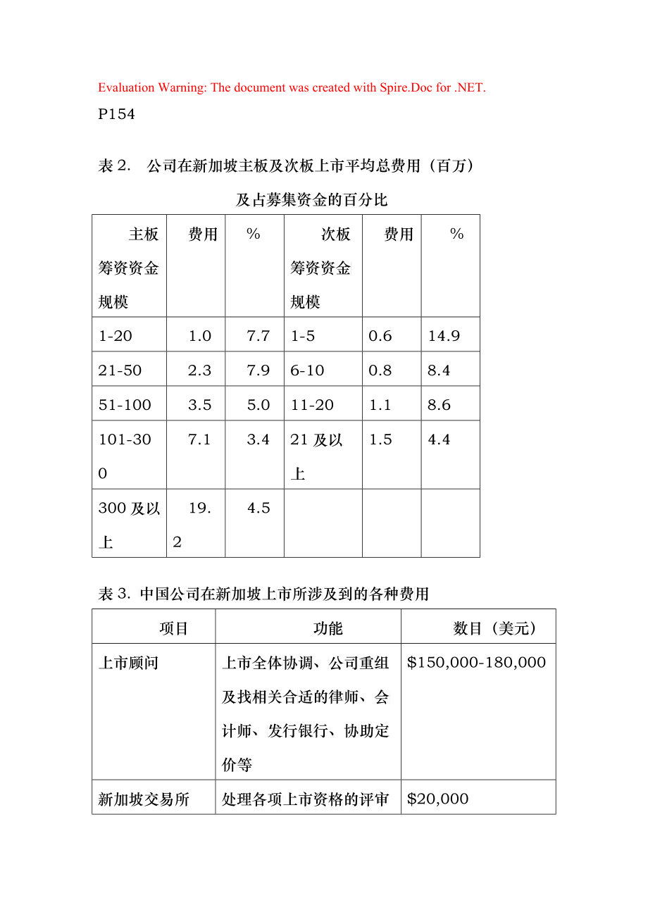 上市费用表格金荣_第1页