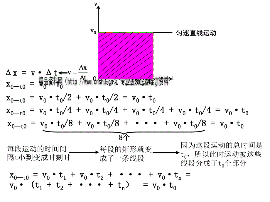 浅论匀变速直线运动位移与时间的关系cxij_第1页