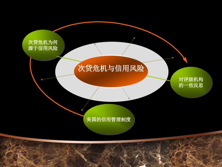 次贷危机与信用风险ziv_第1页