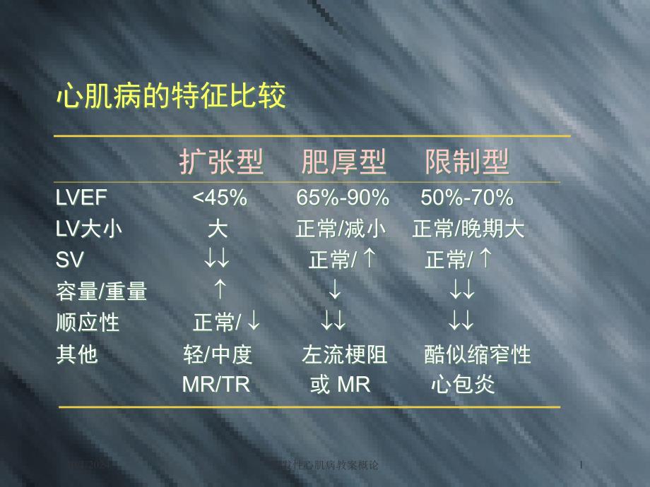 原发性心肌病教案概论课件_第1页