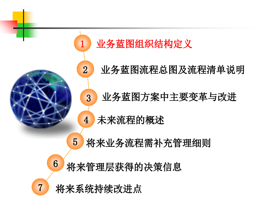 ERP项目PP模块蓝图汇报(PPT45页)6094_第1页