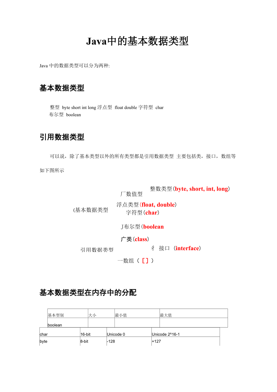 Java中的基本数据类型_第1页