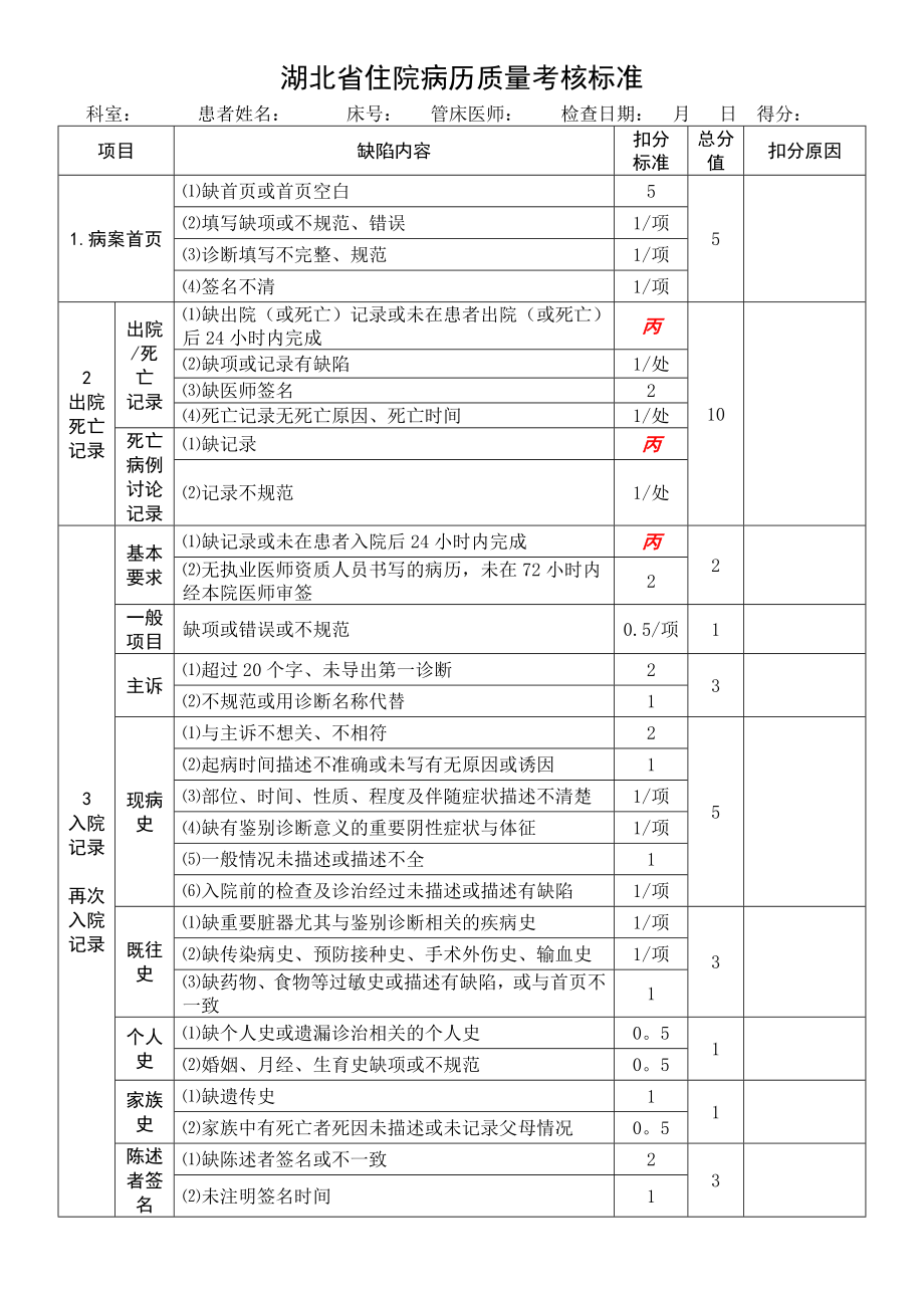 湖北省住院病历质量考核标准(2016)_第1页