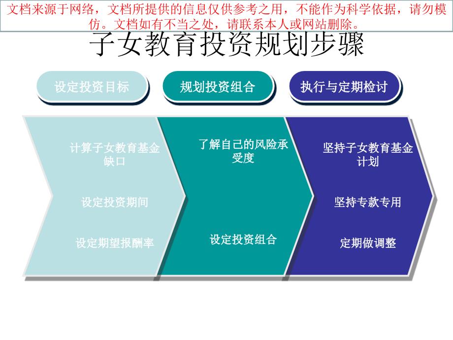 最新子女教育金规划步骤专业知识讲座_第1页