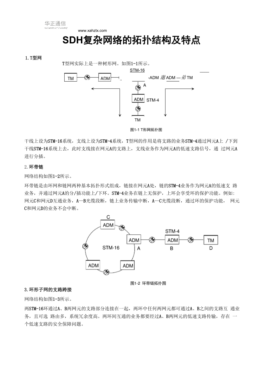 SDH链网和自愈环介绍_第1页