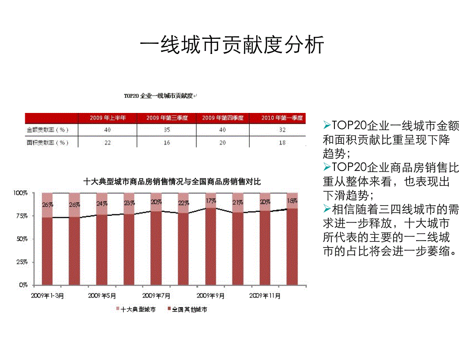 恒大开发战略及产品细分29P_第1页