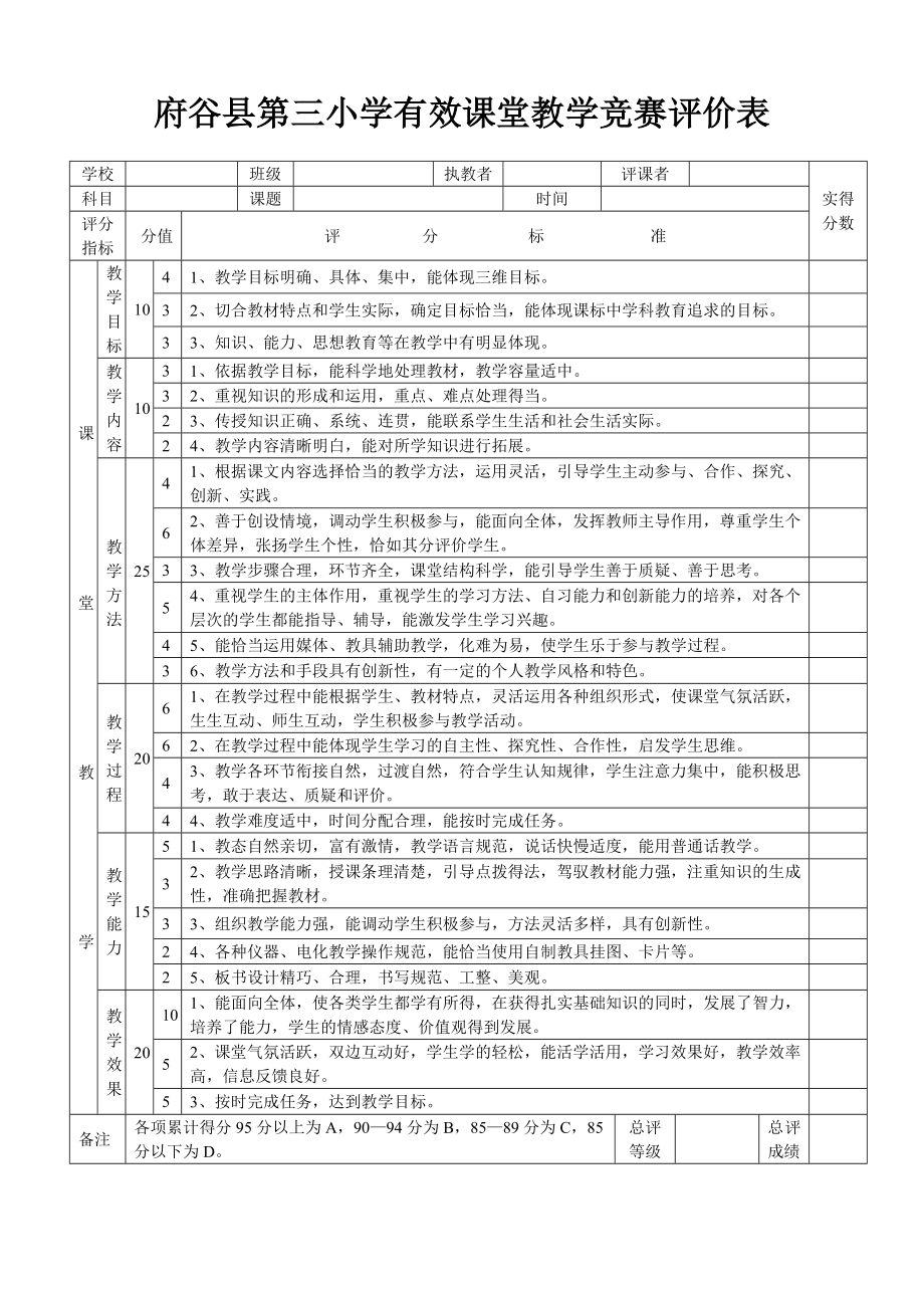府谷县第三小学有效课堂教学竞赛评价表_第1页