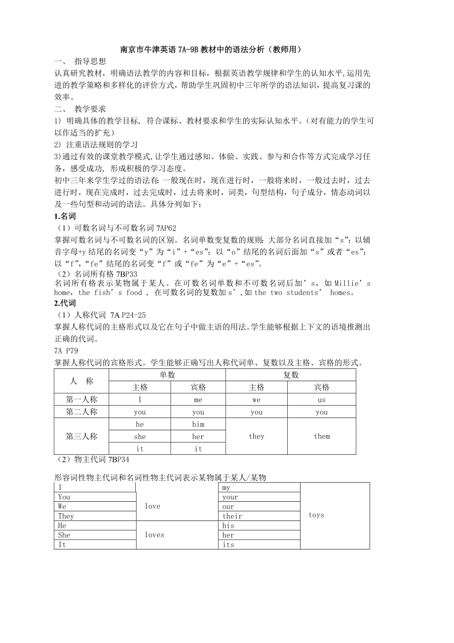 牛津版中考语法复习教师_第1页