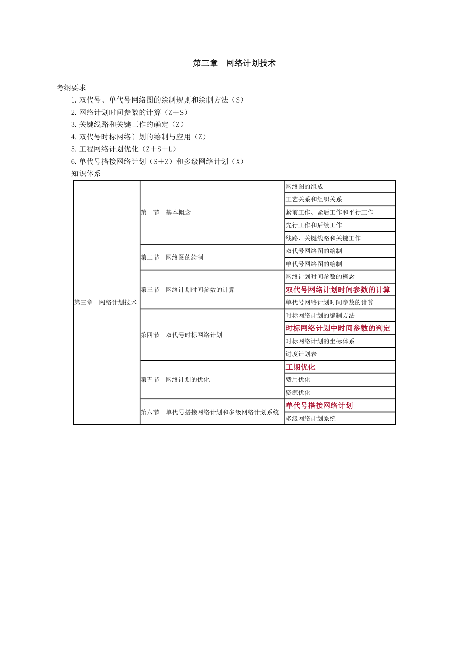 監(jiān)理工程師考試《建設工程進度控制》第三章（講義）_第1頁