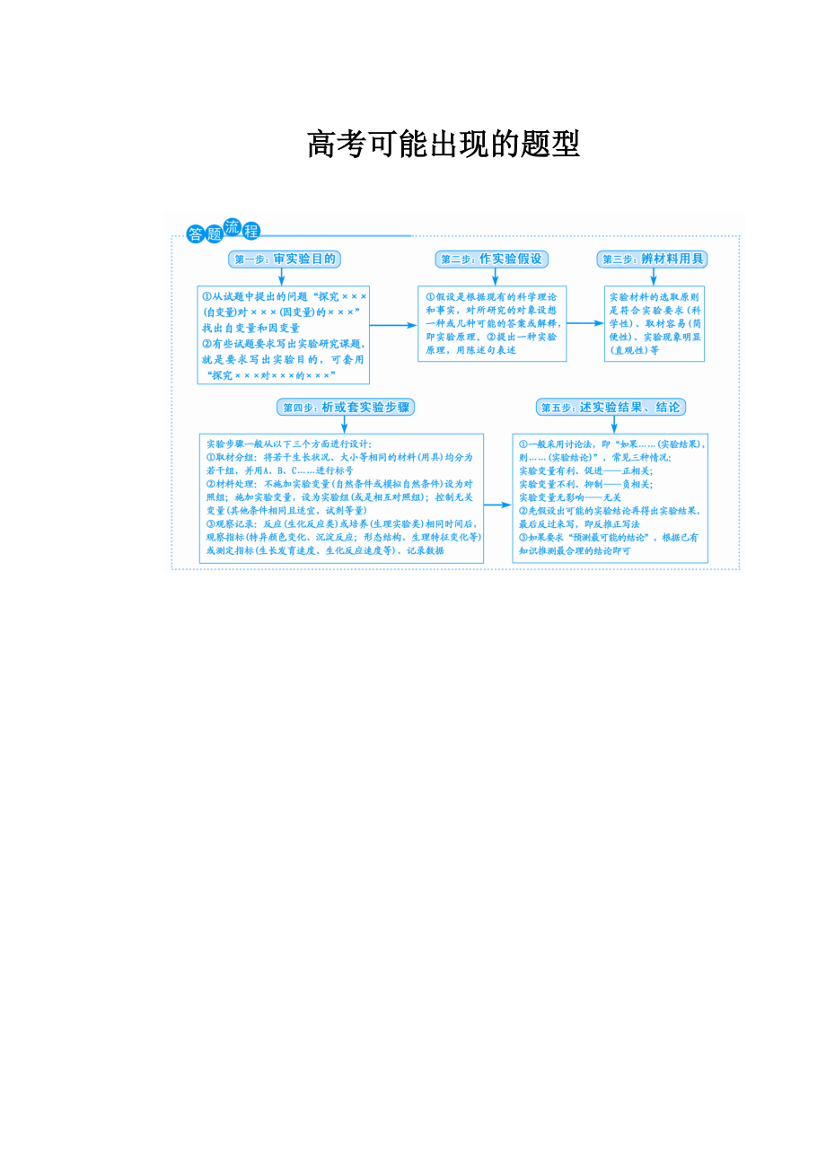 排查通关八高考可能出现的题型_第1页