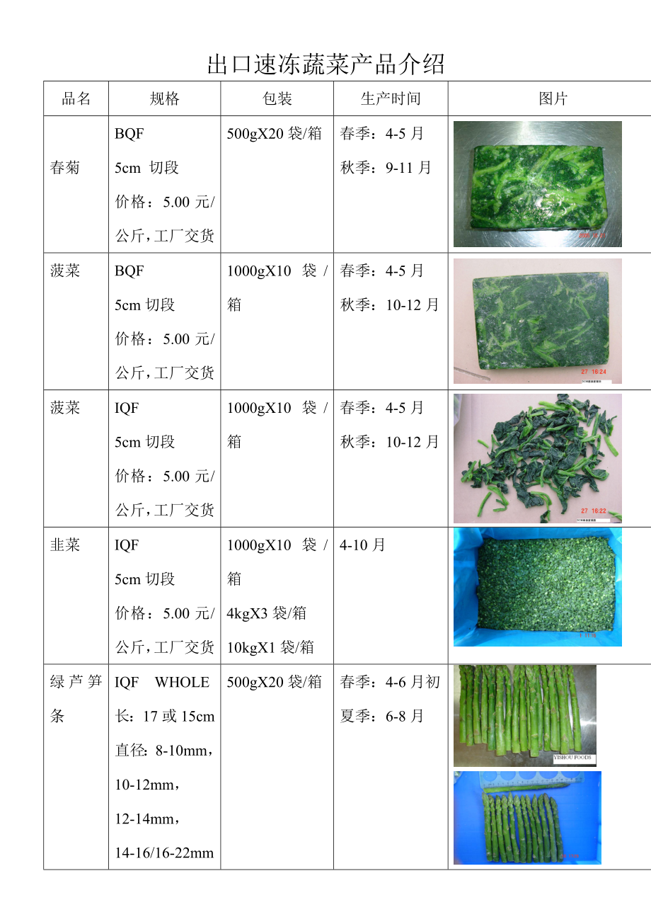 出口速冻蔬菜产品介绍_第1页