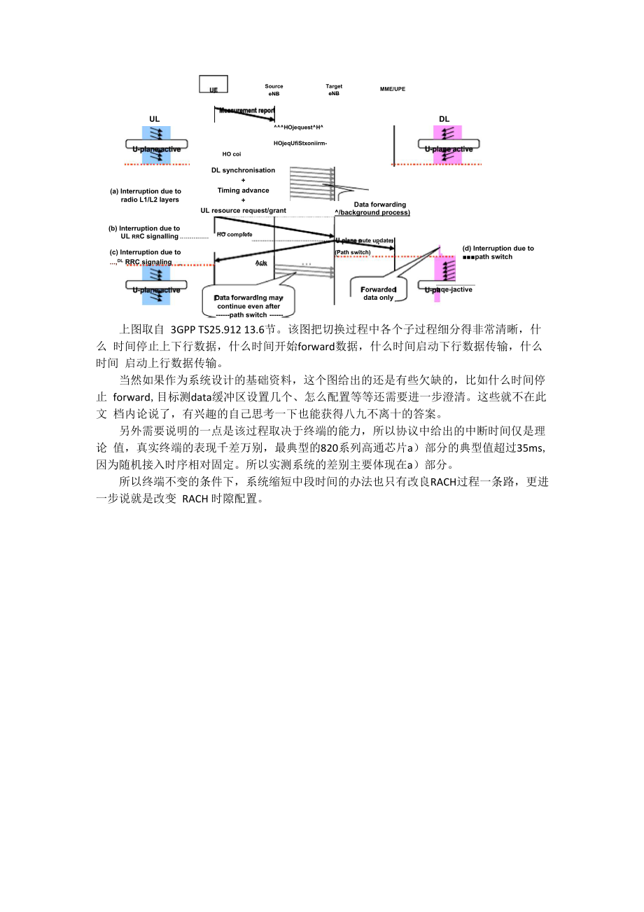 LTE切换用户面中断时延_第1页