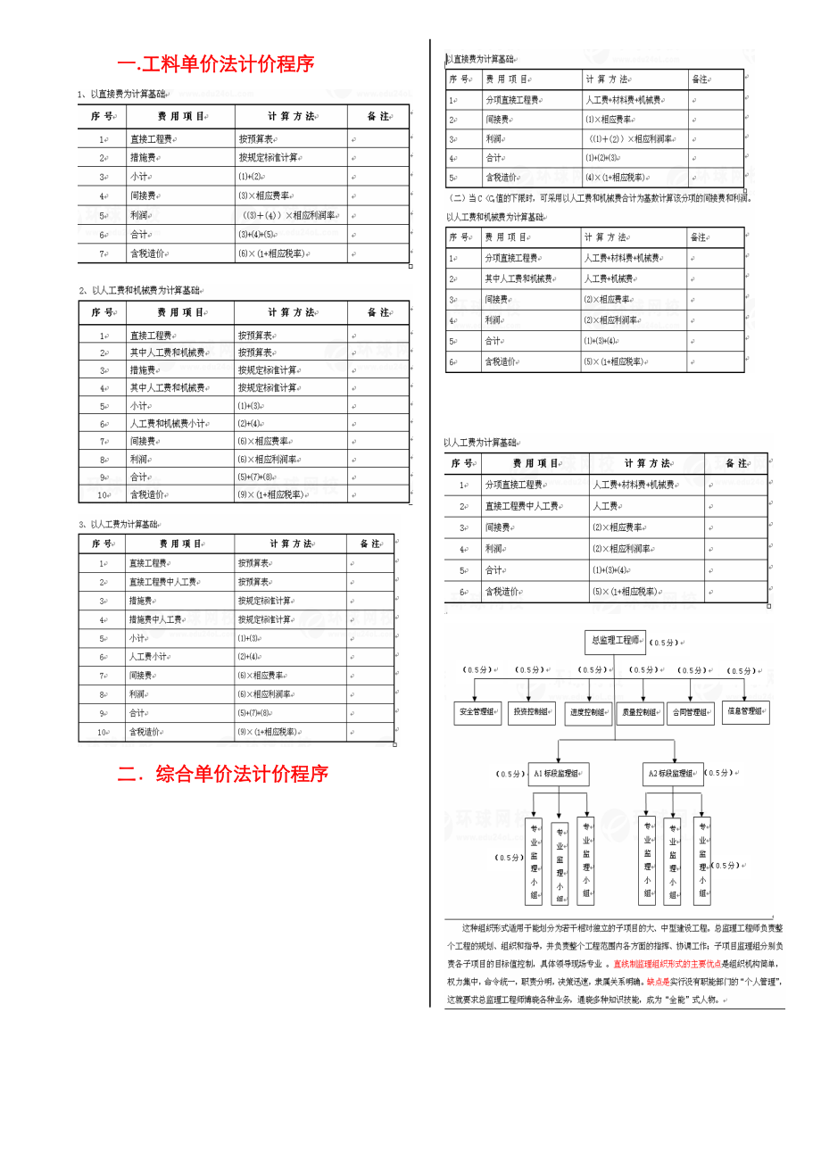 2022年监理工程师案例分析小抄_第1页