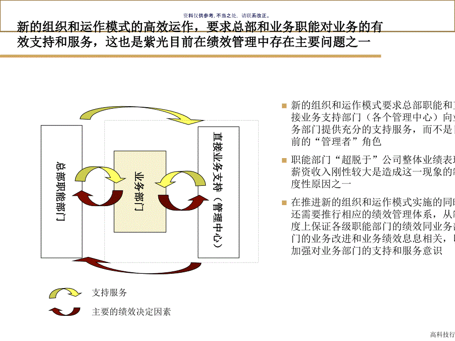 医疗行业绩效管理体系讲义课件_第1页