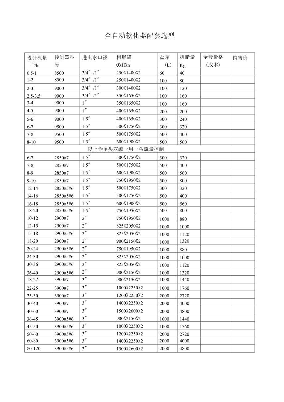 全自动软化器配套选型_第1页