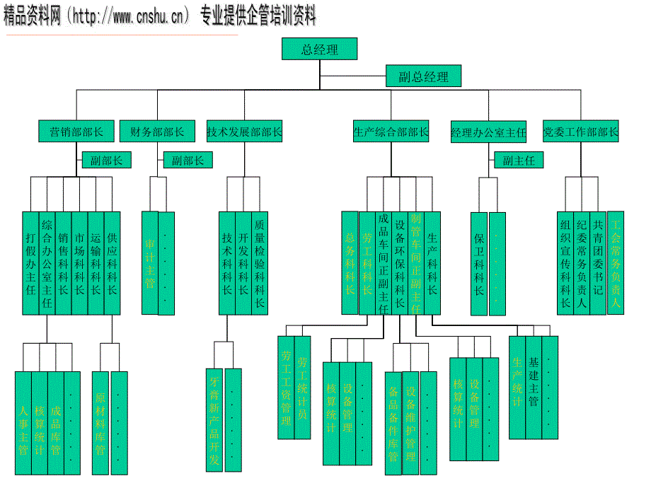 现有组织结构优化思路ecgf_第1页