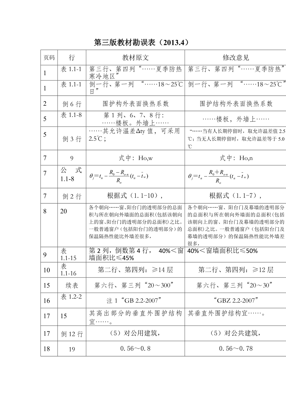 注册暖通工程师专业考试第三版教材勘误表终结_第1页