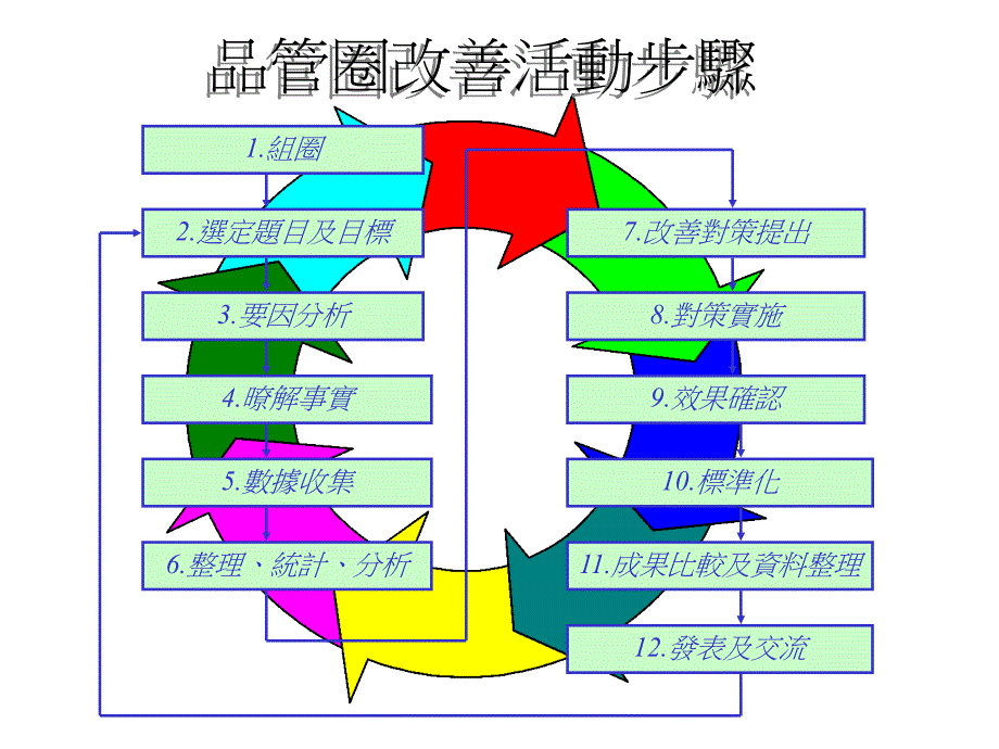 QCC品管圈QC小组案列12115_第1页