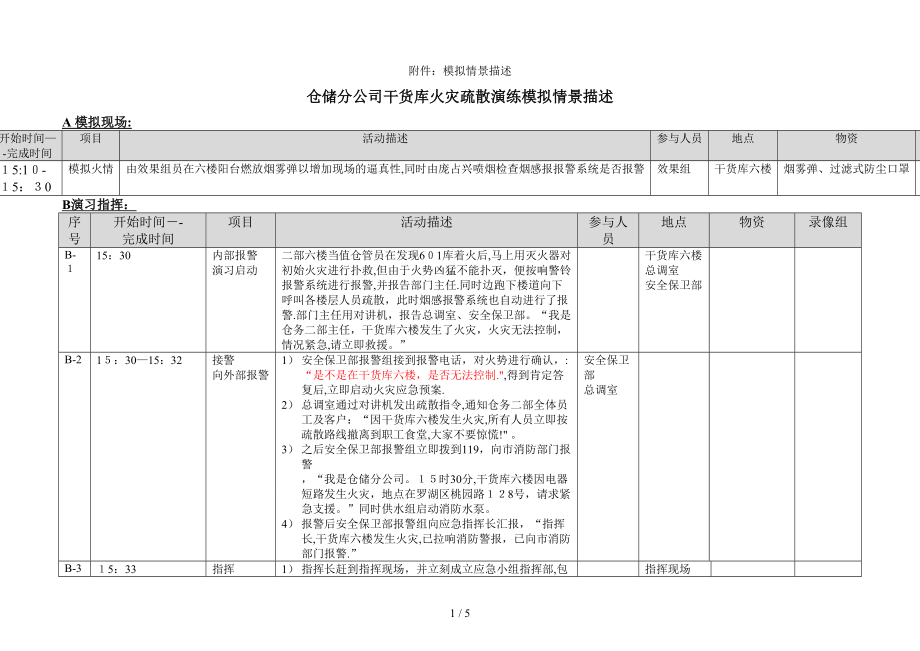 干货库火灾疏散演练方案模拟情景描述(分项)_第1页