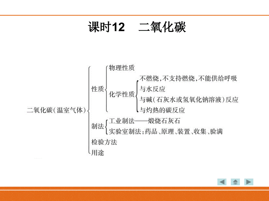 课时12--二氧化碳_第1页