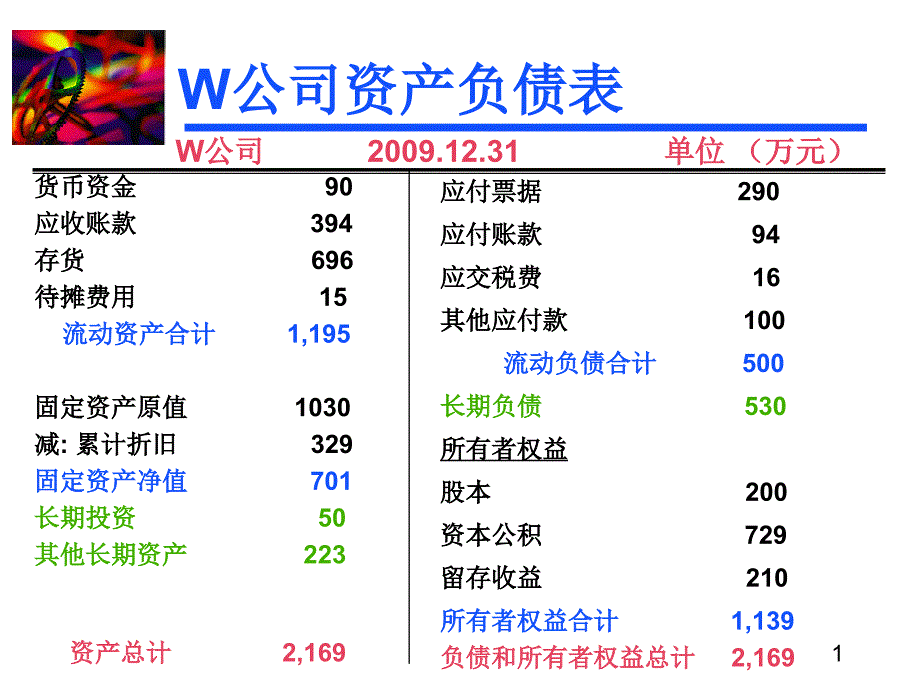 财务报表案例分析之W公司vao_第1页