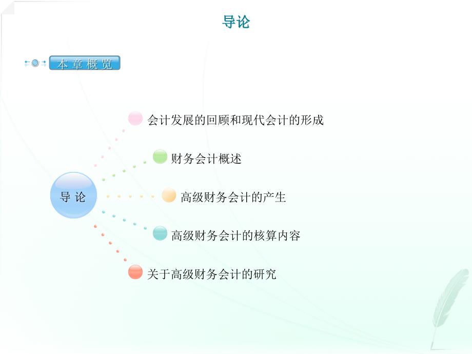 自考高级财务会计导论_第1页