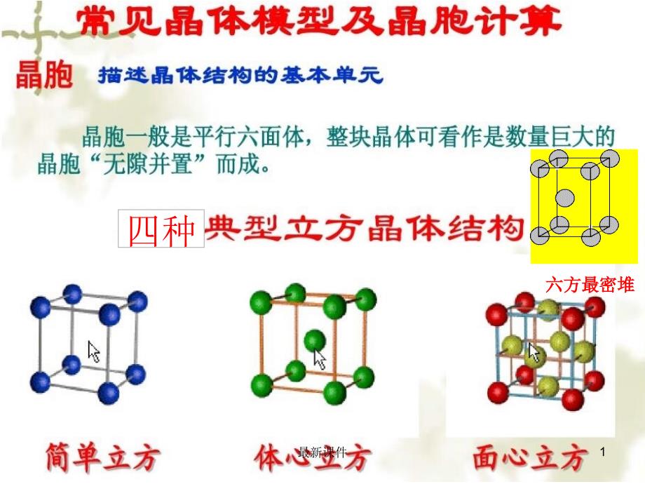 常见晶体模型课件_第1页