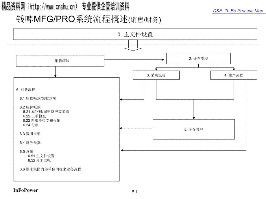 QAD业务流程培训课件11713_第1页