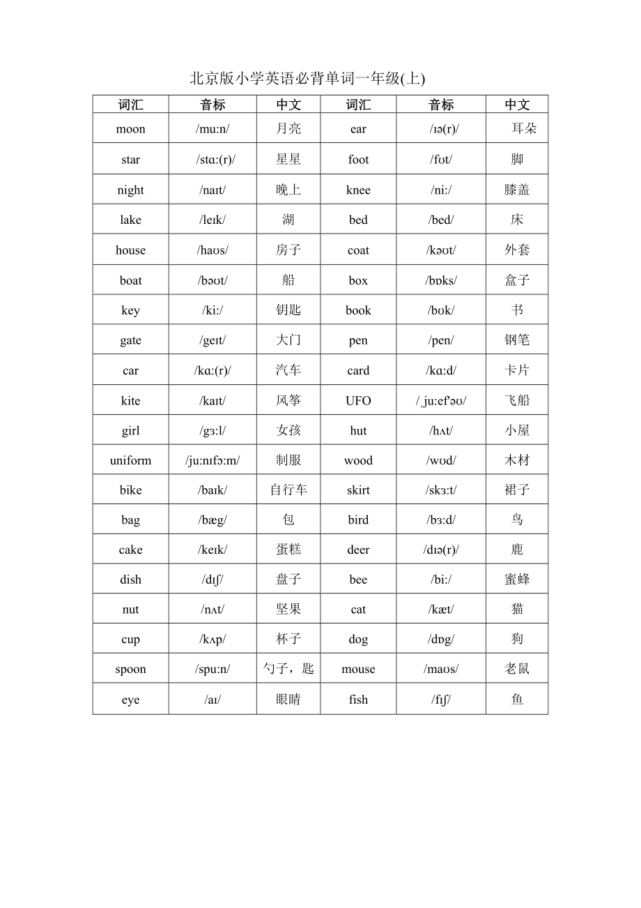 北京版小学一至六年级英语词汇(带音标整理版)_第1页