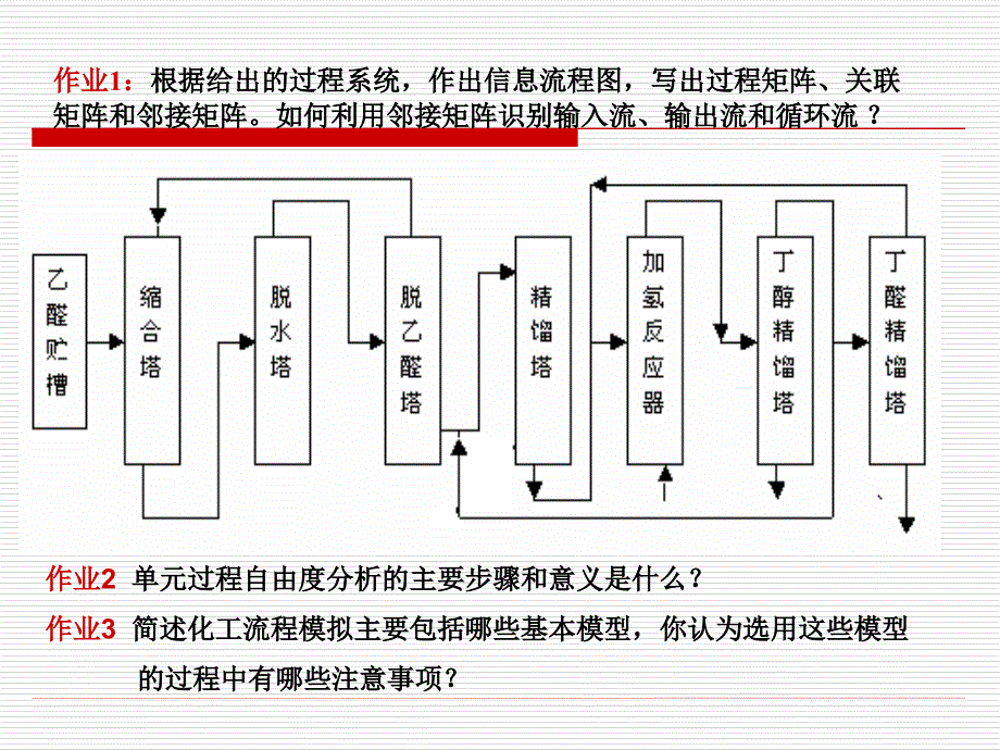 系统工程 第6讲 数学模型4_第1页