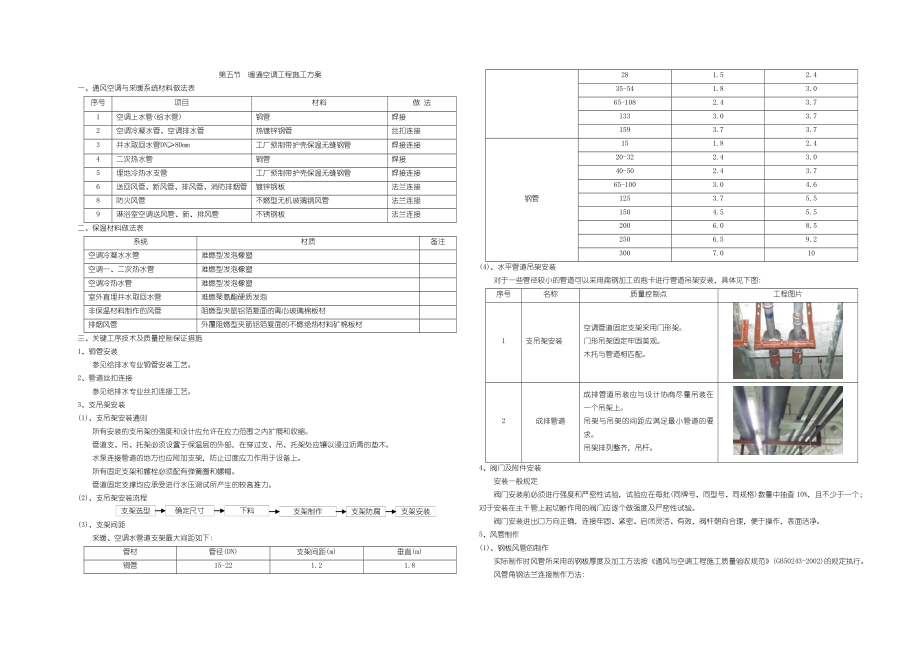 第16章 第5節(jié) 通風與空調(diào)工程施工方案_第1頁