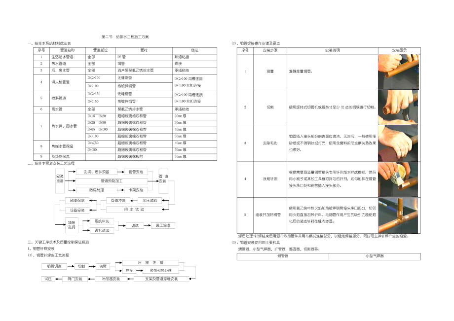 第16章 第2節(jié) 給排水工程施工方案_第1頁(yè)