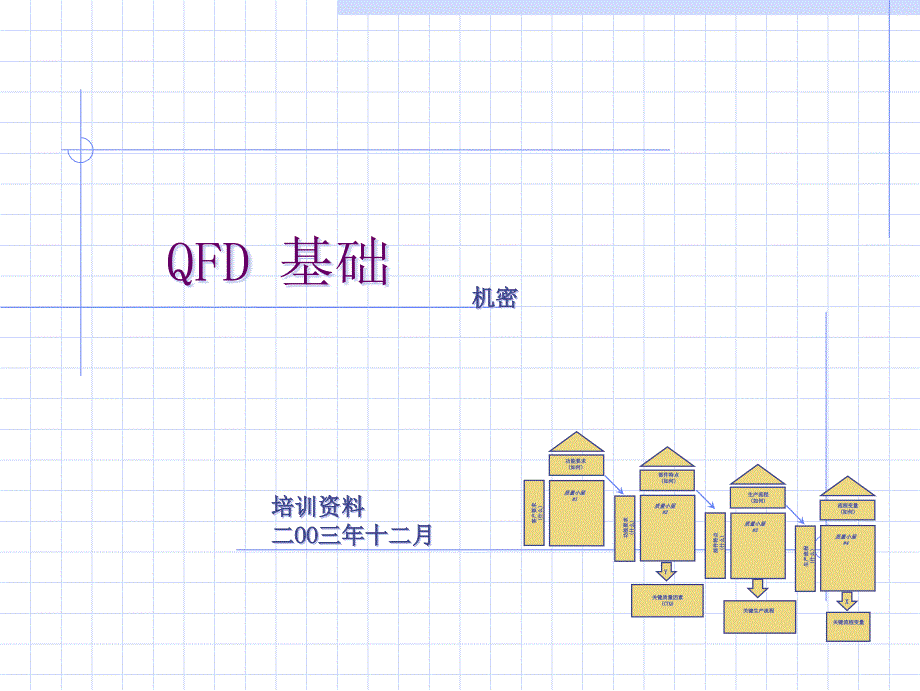 QFD 基礎113624_第1页