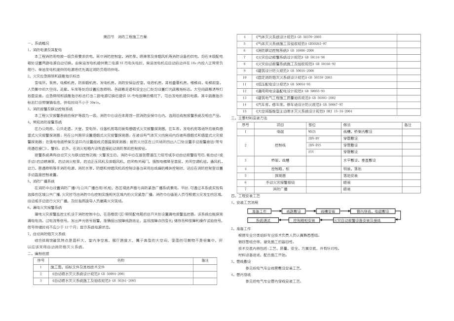 第16章 第4節(jié) 消防工程施工方案_第1頁