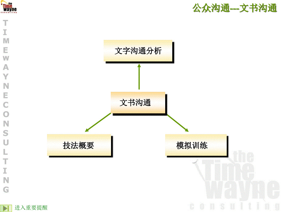 公众沟通---文书沟通_第1页