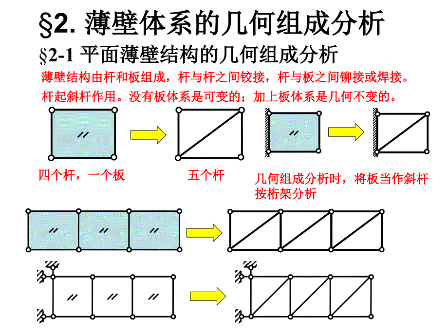 07结构力学及有限元-3第二章薄壁体系_第1页