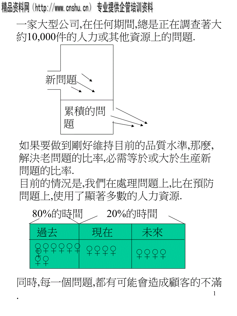 关于FMEA的补充实训25779_第1页