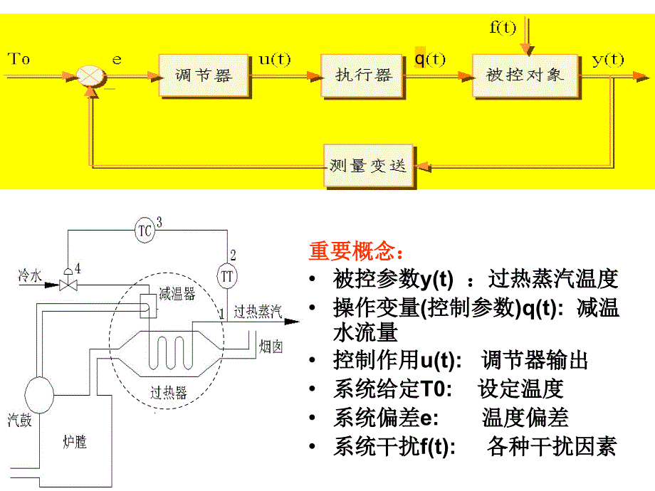 过控重要知识点汇总_第1页